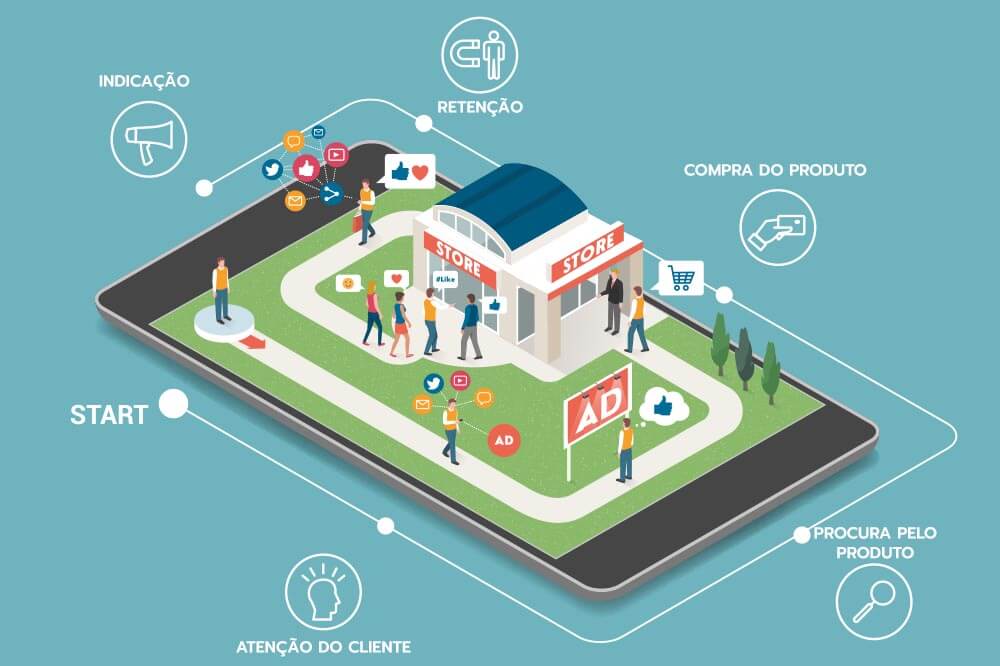 Jornada de compra do consumidor